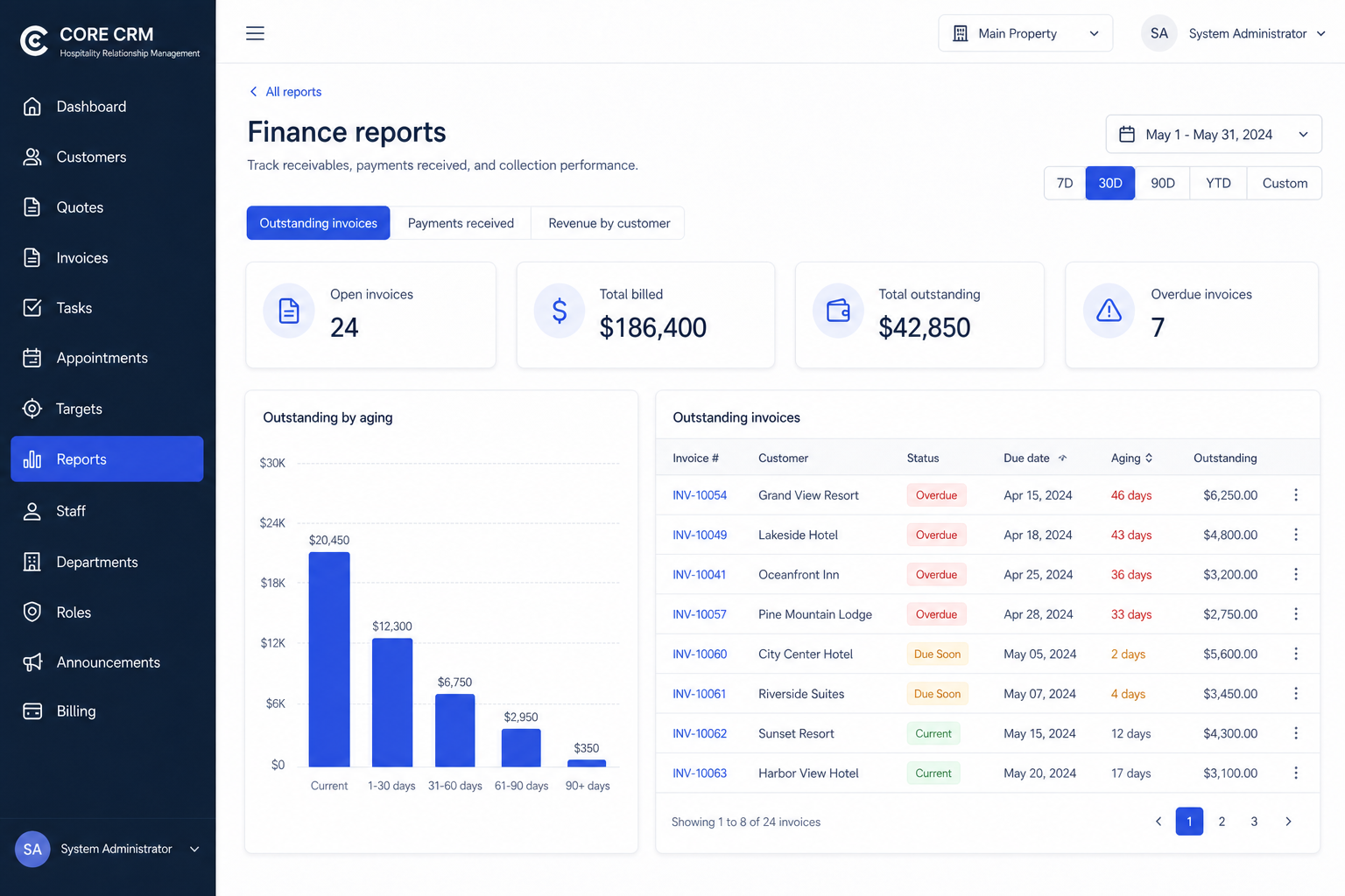 Reports & insights